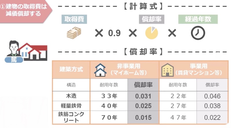 計算式1