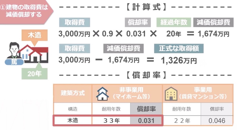 計算式2