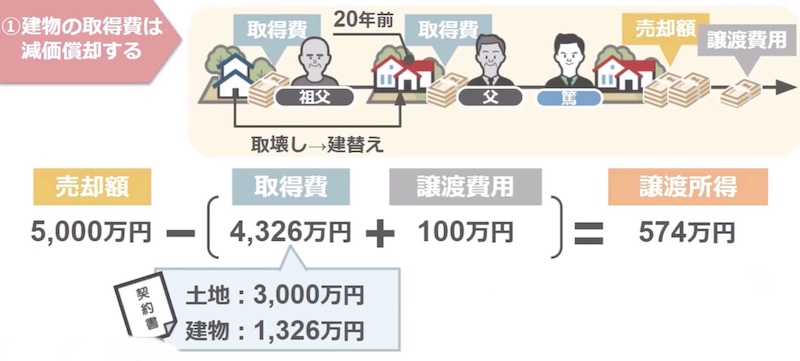 結果