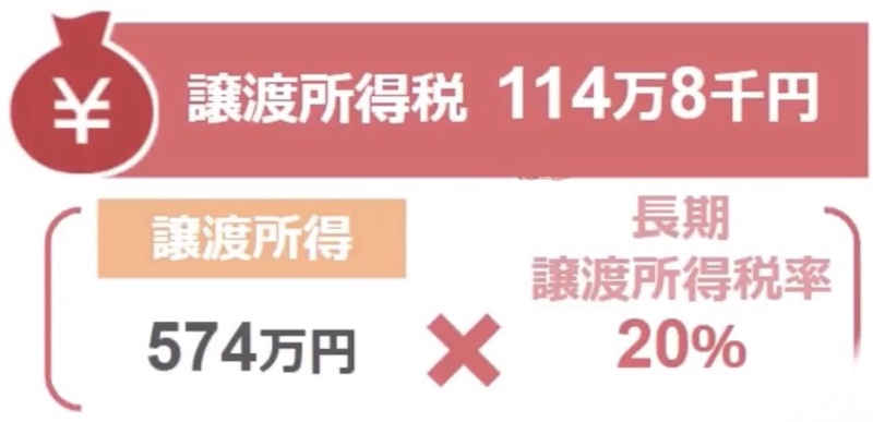 贈与所得税の合計