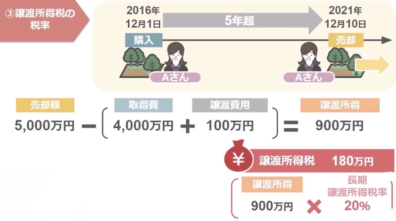 5年越すとどうなるか