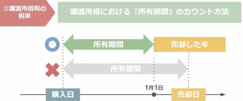 所有期間のグラフ
