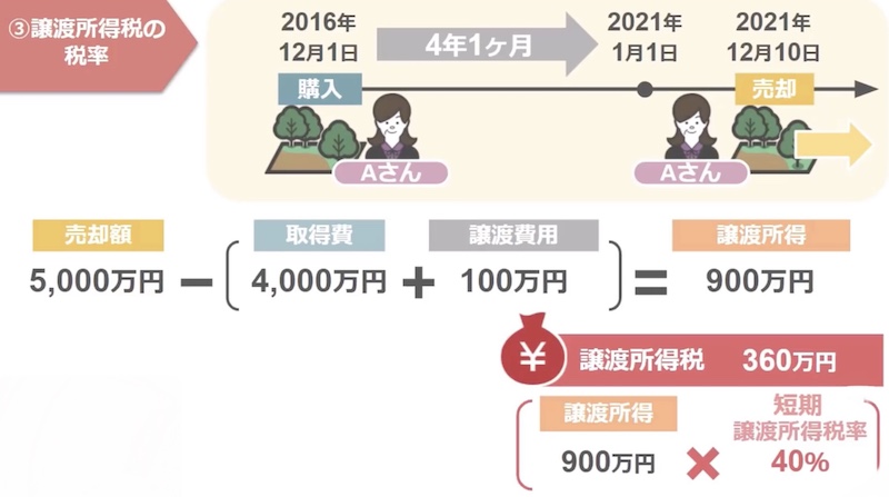 スライド