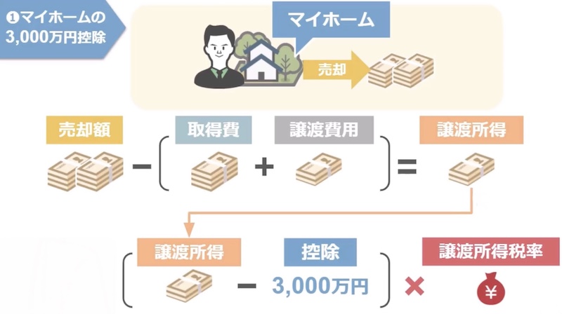 3000万円控除の説明1