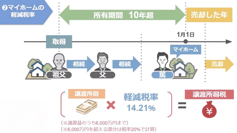 3000万円控除の説明2
