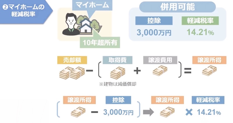 3000万円控除の説明4