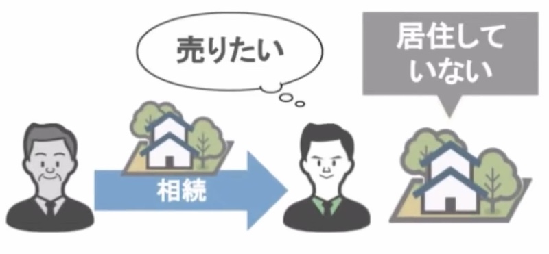 スライド