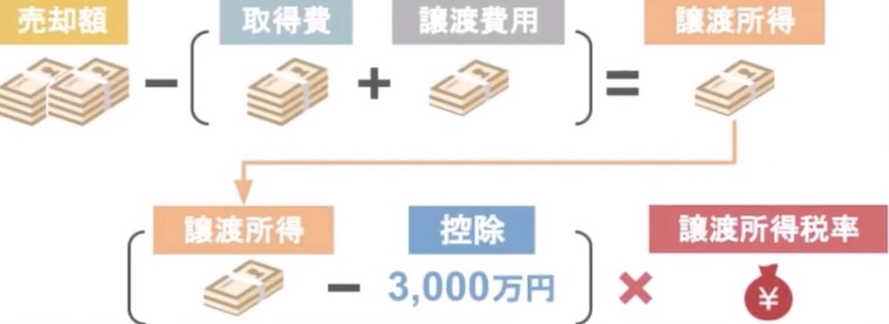 空き家税の説明2