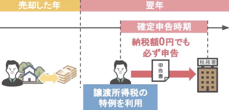 まとめ1