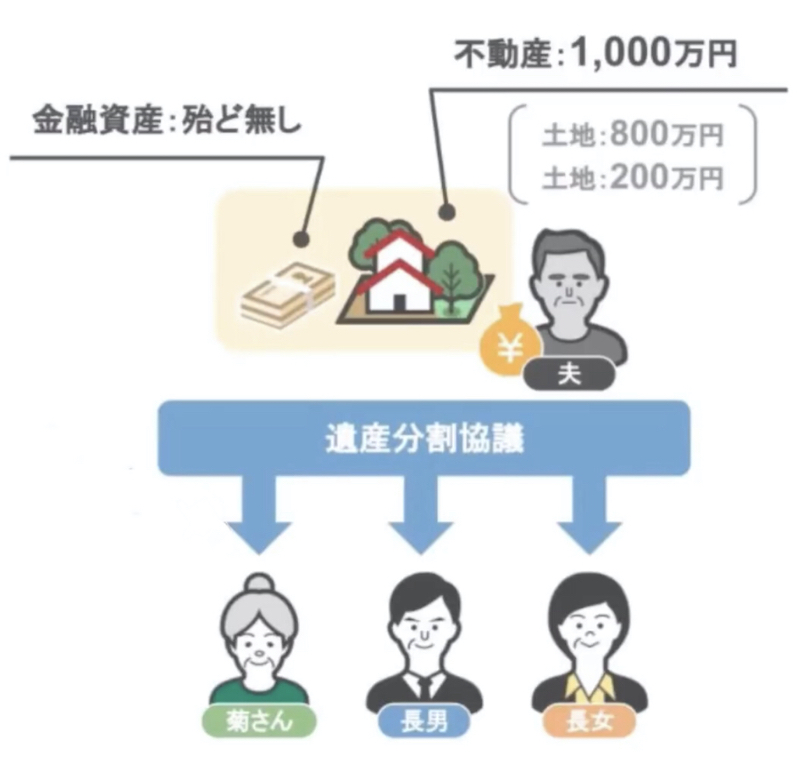 家族の概要