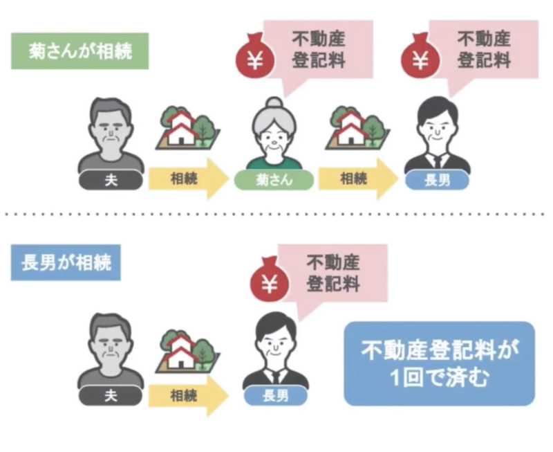 1回で済む