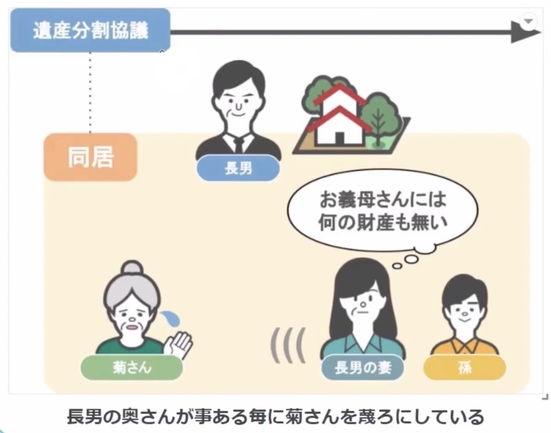 嫁から蔑ろにされる