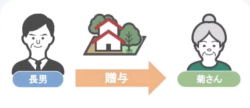 長男から母へ