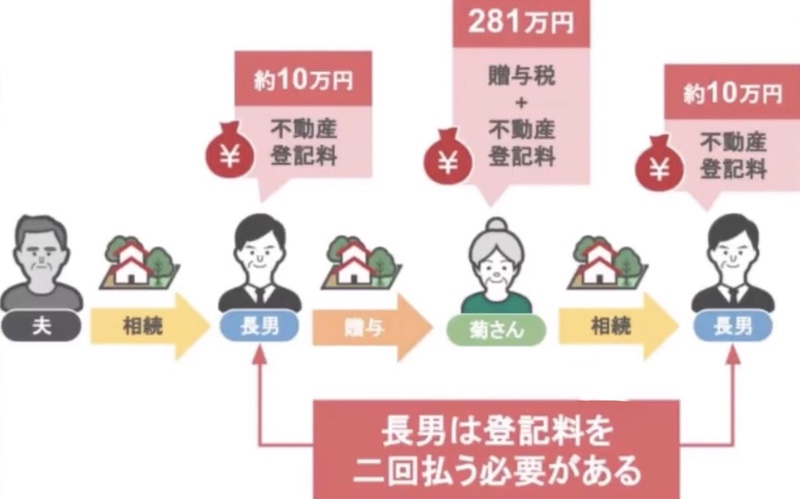 2回払う必要がある