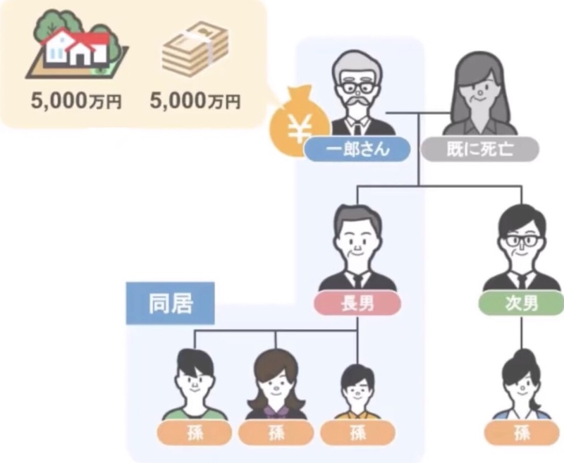 一郎さんの場合