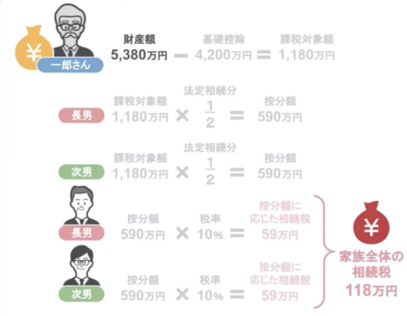 節税になる
