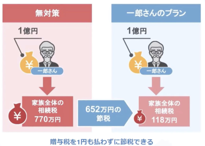 無対策との比較