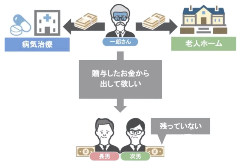 いざという時に必要になるかも
