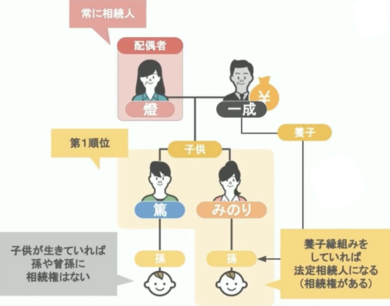相続の説明2