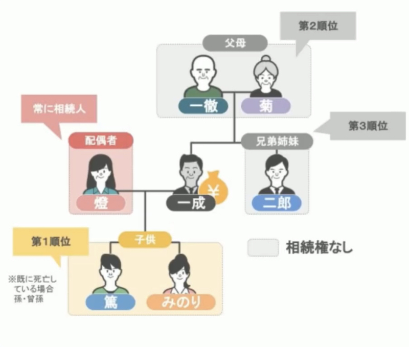 相続の説明3