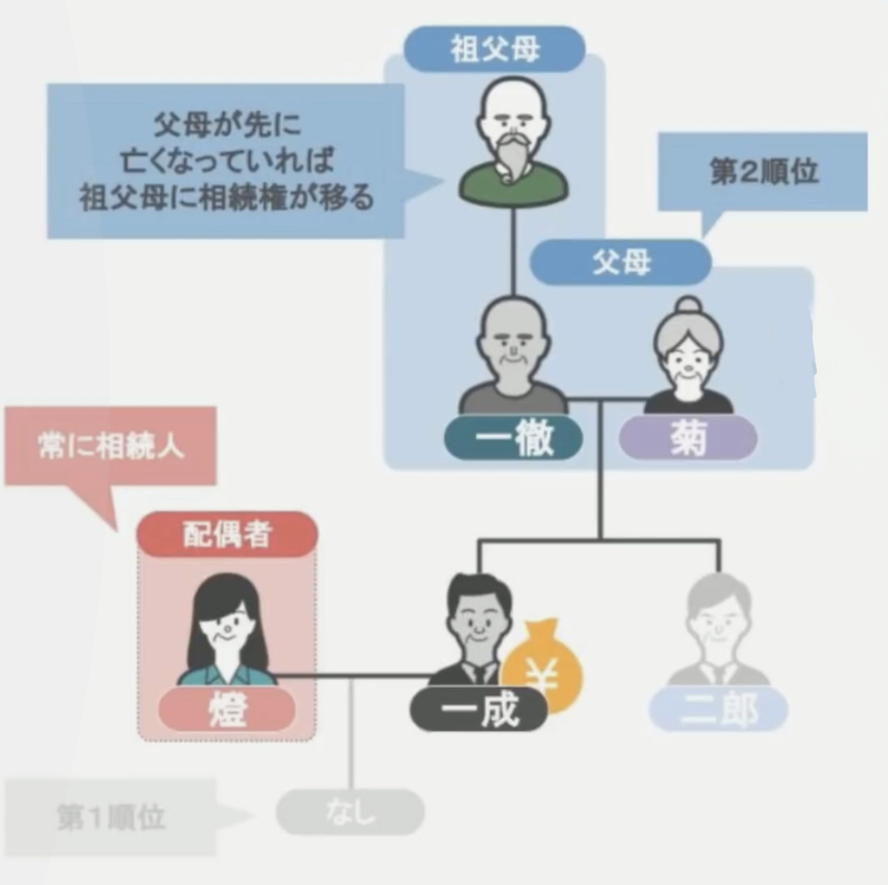 相続の説明4