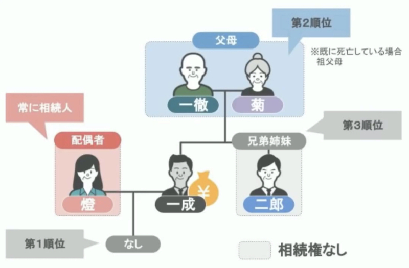 相続の説明5