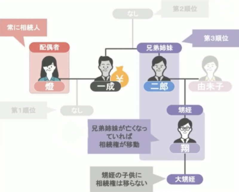 相続の説明6