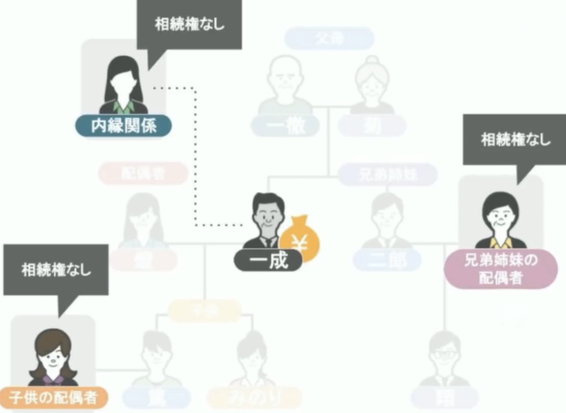 相続の説明7