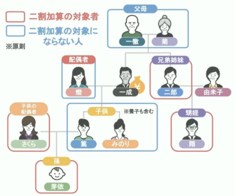 相続の説明8
