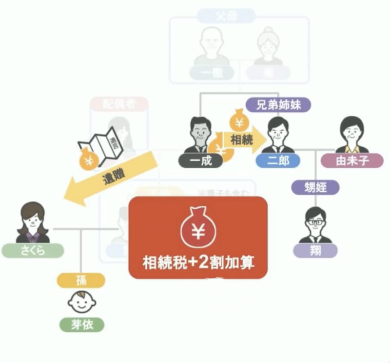 相続の説明9