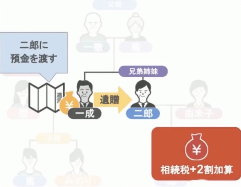 相続の説明10
