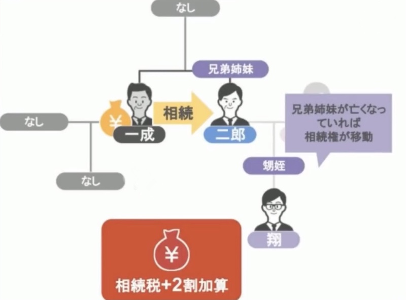 相続の説明11