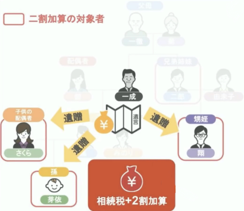 相続の説明12