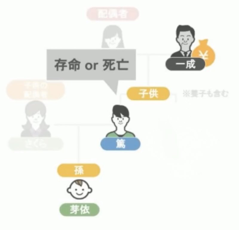 相続の説明13