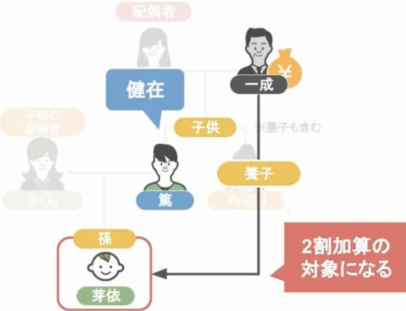 相続の説明14