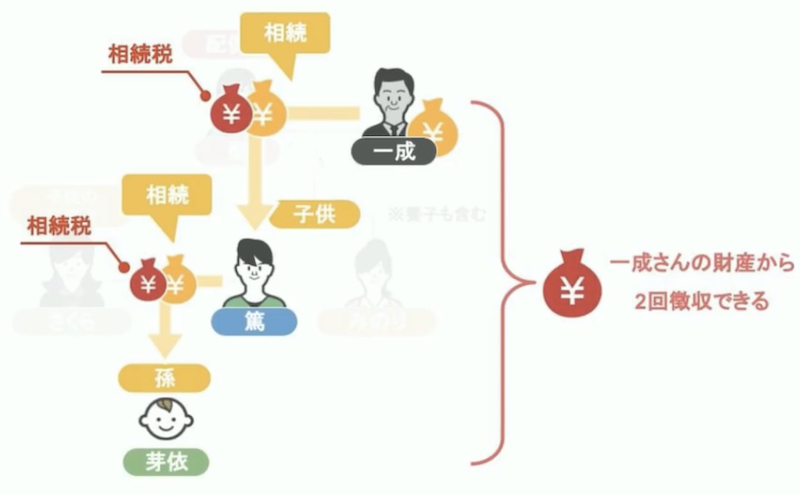 相続の説明15