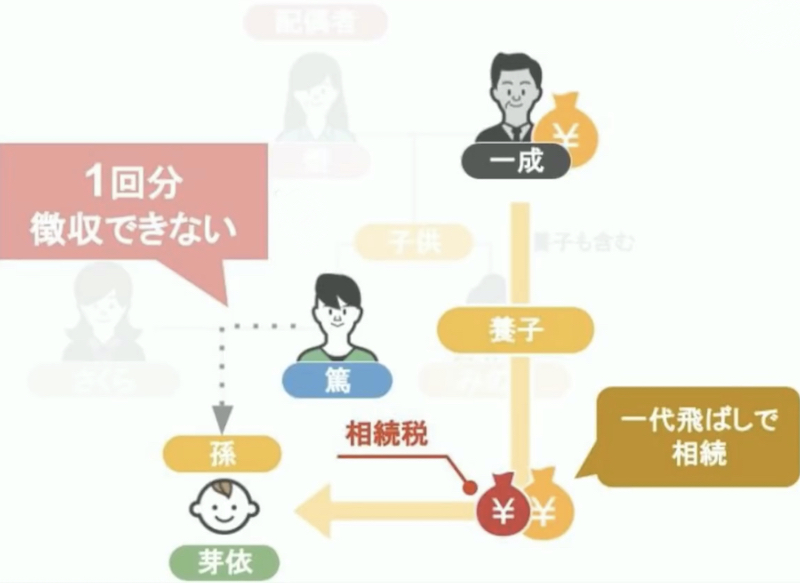 相続の説明16