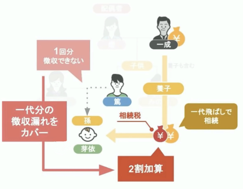 相続の説明17