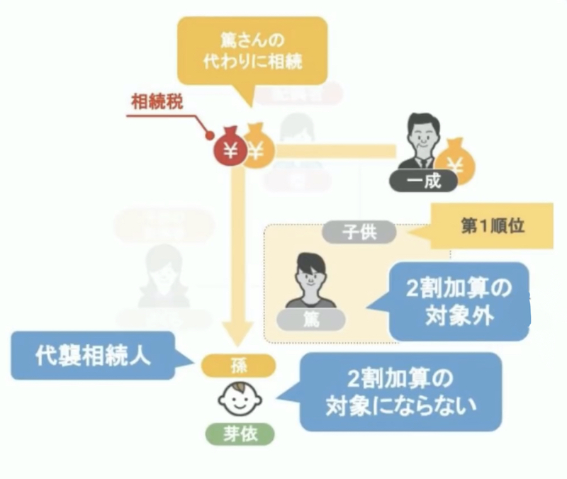 相続の説明18