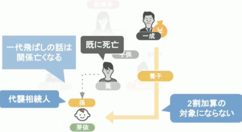 相続の説明20