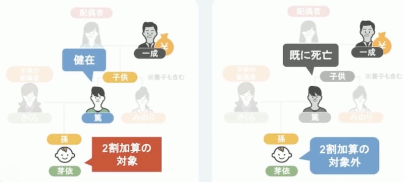 相続の説明21