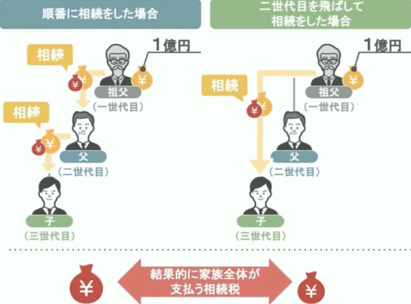 相続の説明22
