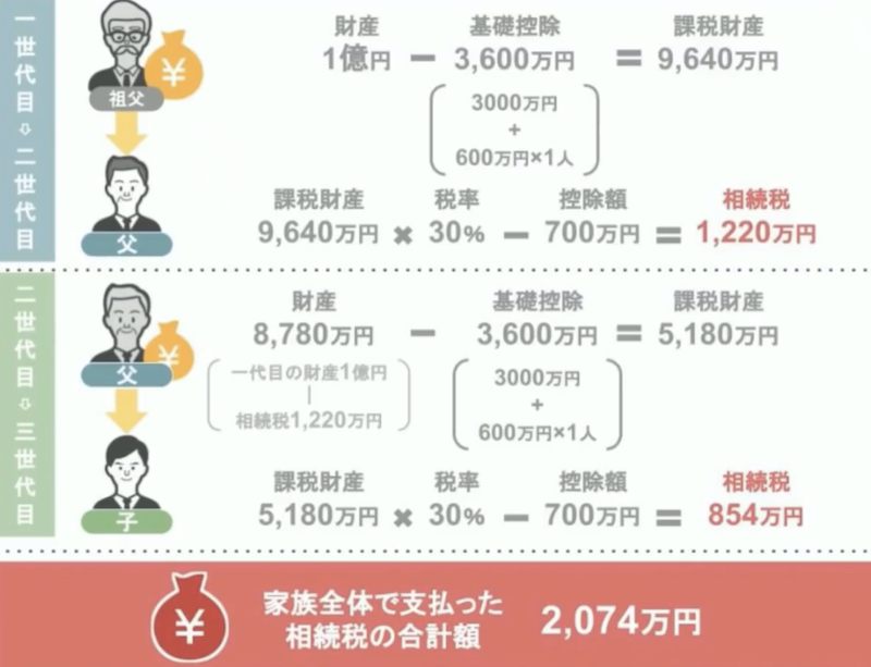 節税になるか