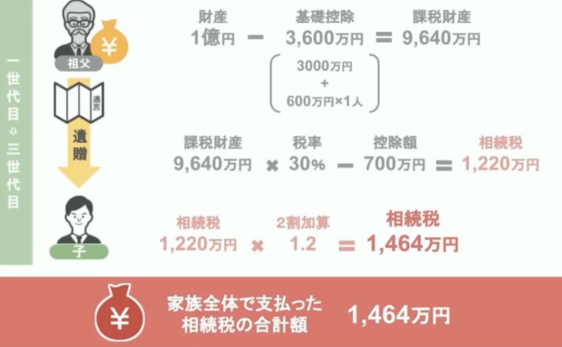 合計