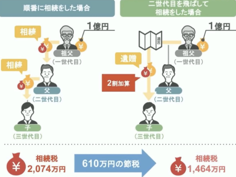 比較