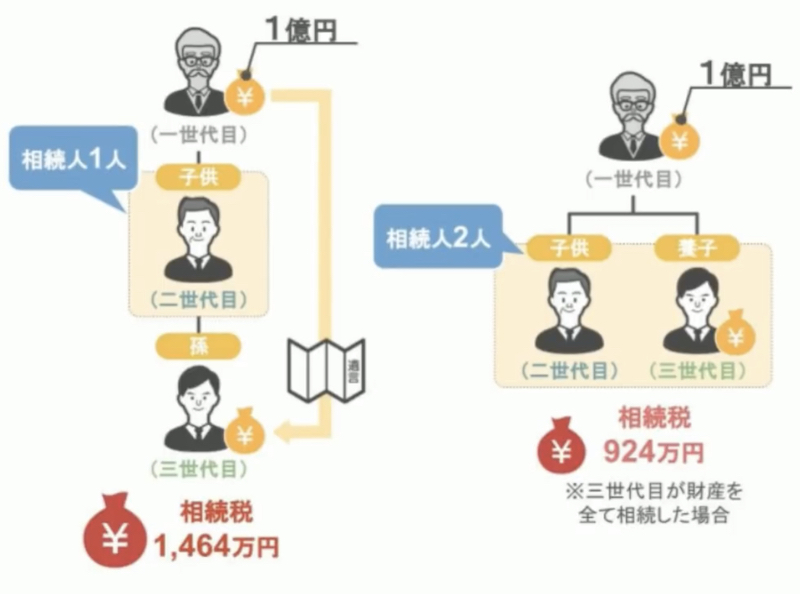 相続の説明23