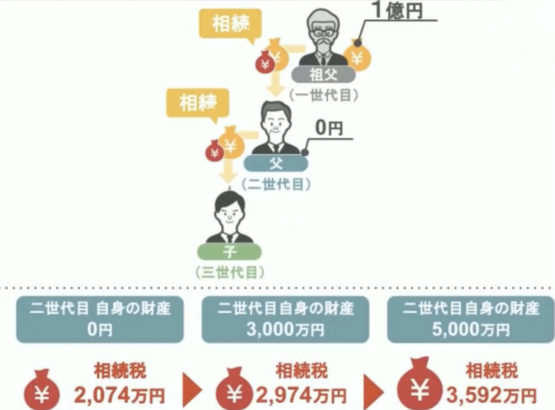相続の説明24
