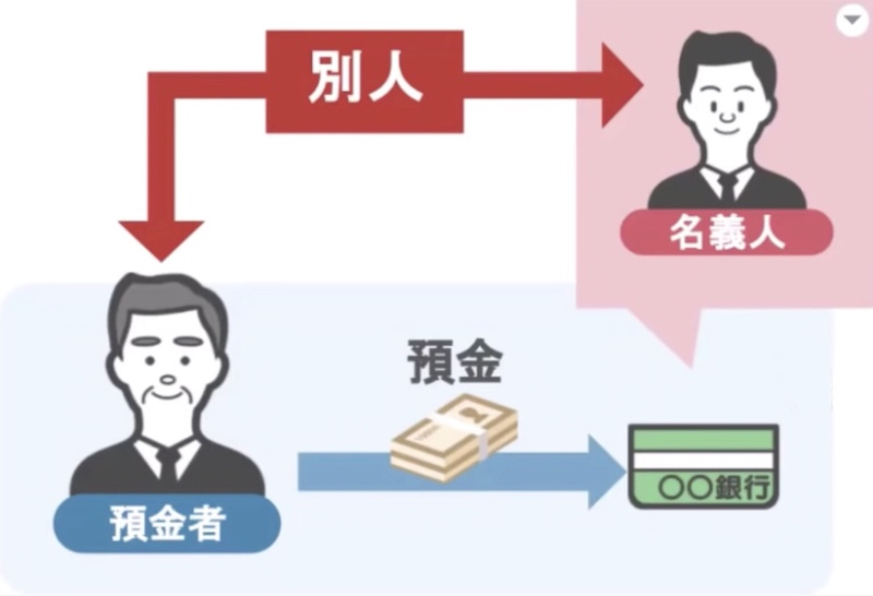 名義預金とは