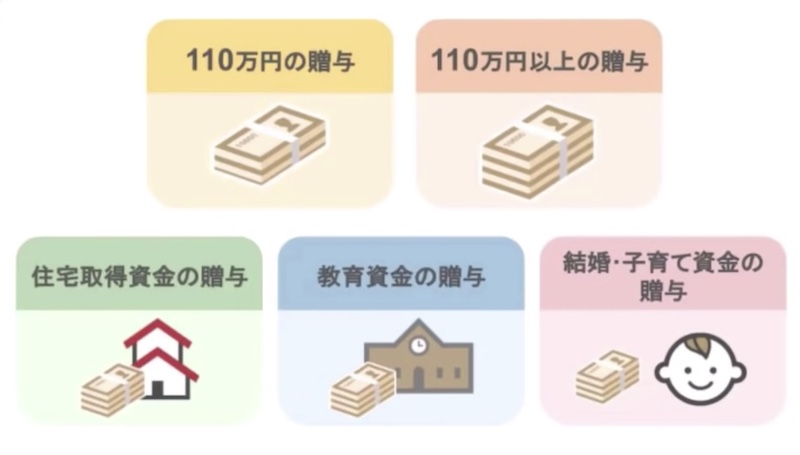 5つの要素