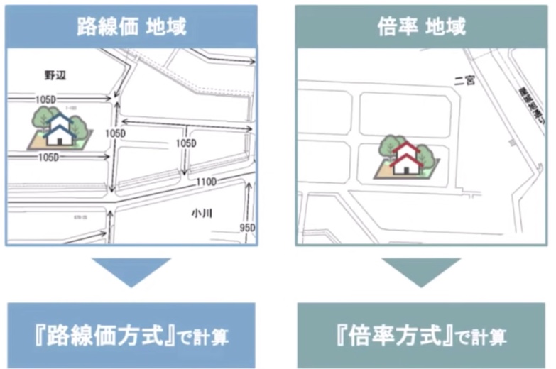 路線価地域か倍率地域か
